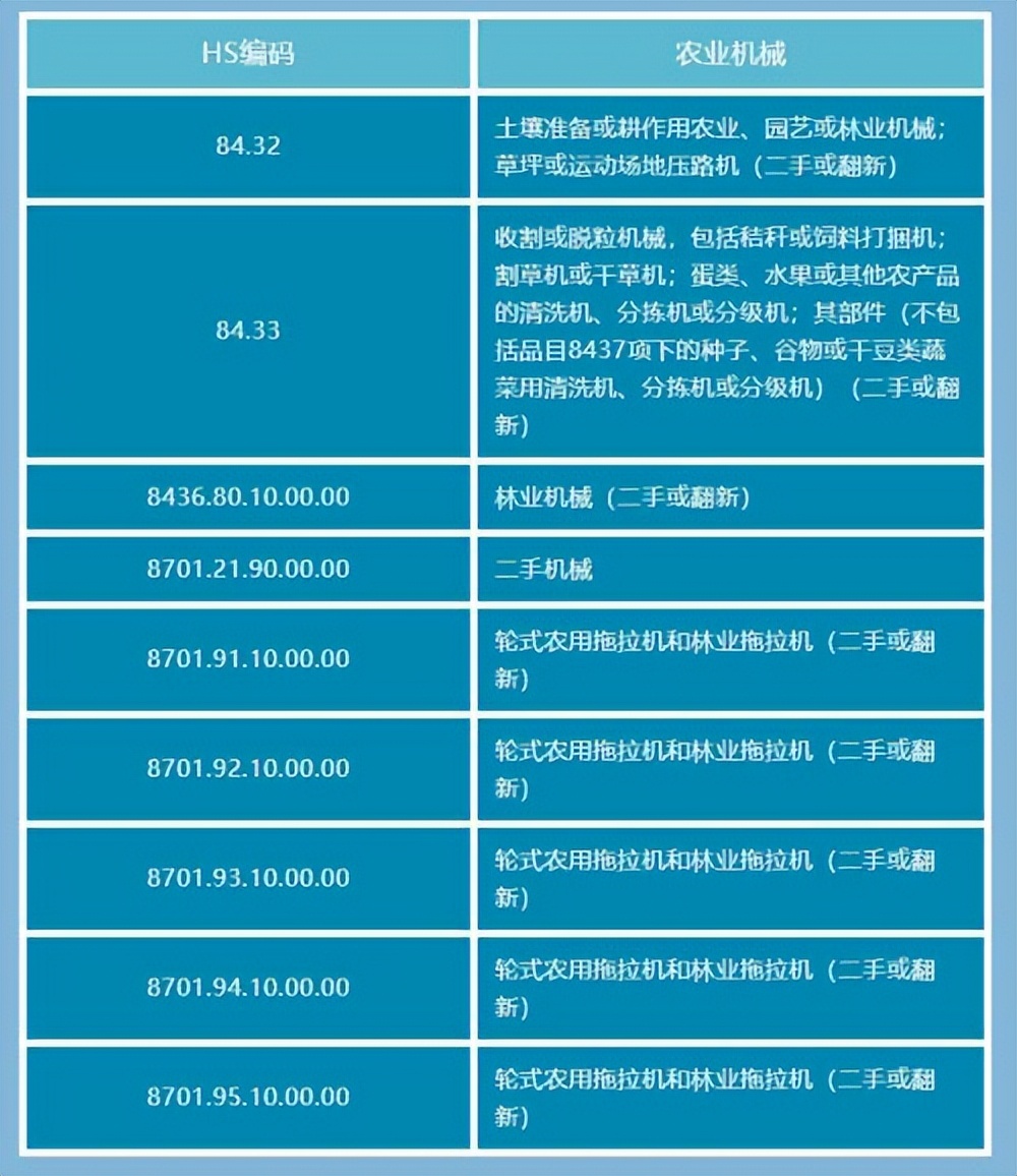 土耳其、日本发布进口二手农机植物检疫要求，出口企业如何应对？