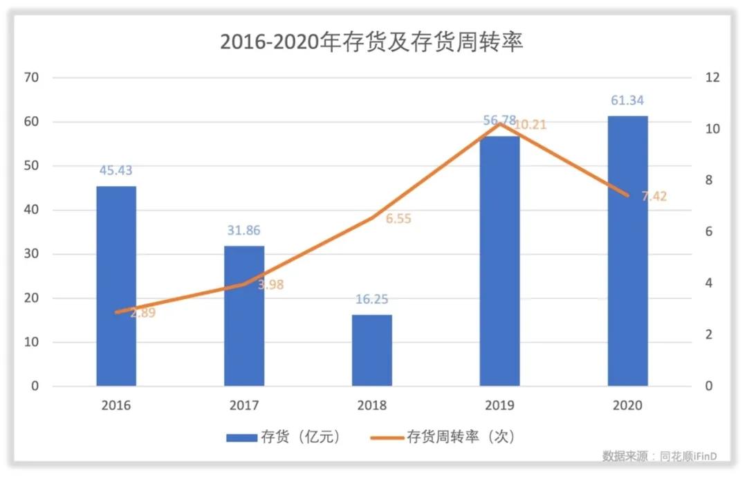 闻泰科技利润够支付利息的吗,闻泰科技是什么工作