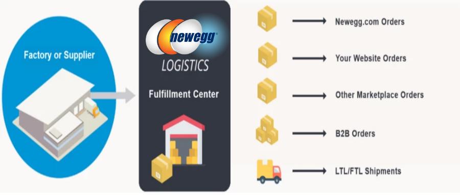 新蛋保持21年业务持续增长背后的秘密*器武**