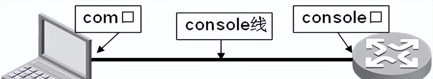 h3c核心交换机配置教程视频,h3cgr2200配置教程