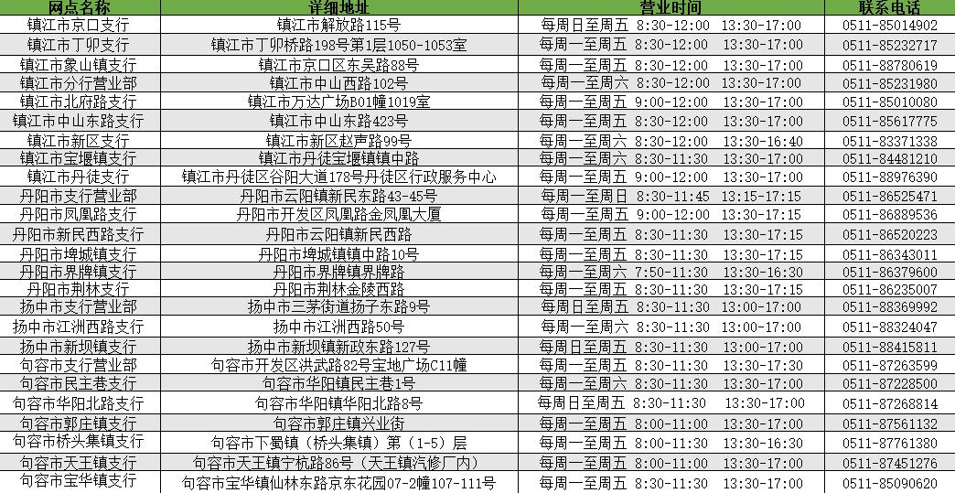 中国邮政储蓄银行最新通告,中国邮政储蓄银行江苏省分行官网