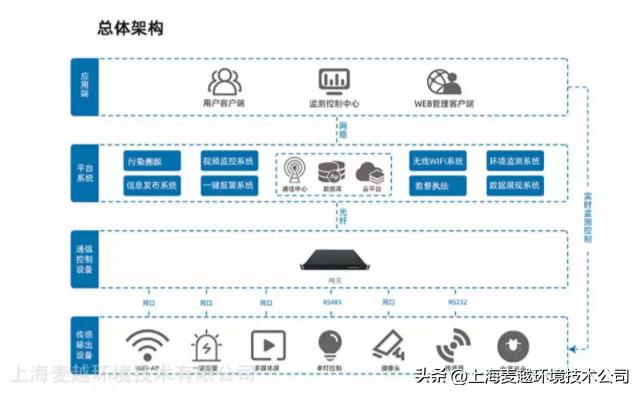 恶臭在线监测仪,便携式臭气检测仪