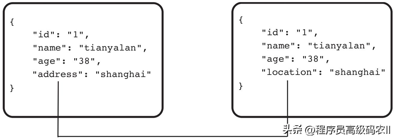 springweb三剑客特性与架构,spring框架web流程