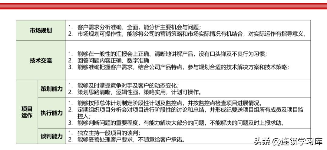 品牌连锁招商加盟方案,连锁加盟招商方案100字