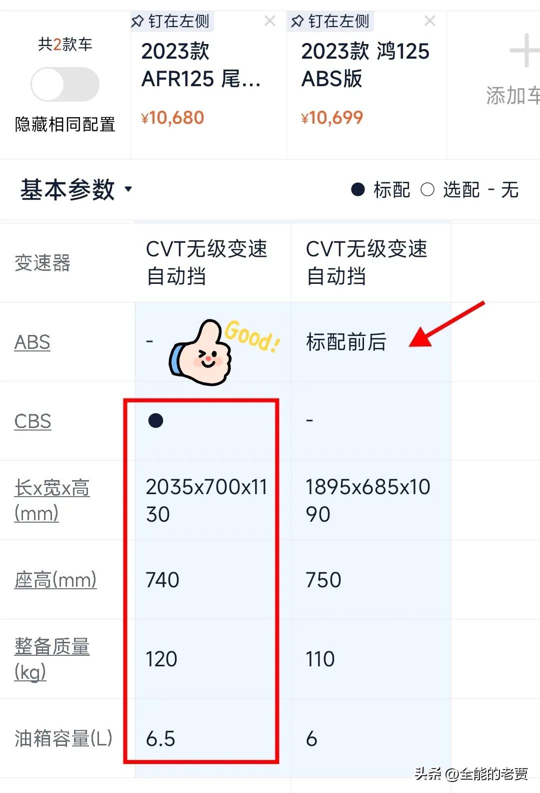 豪爵踏板afr125口碑怎么样,豪爵踏板afr和虎鲨对比