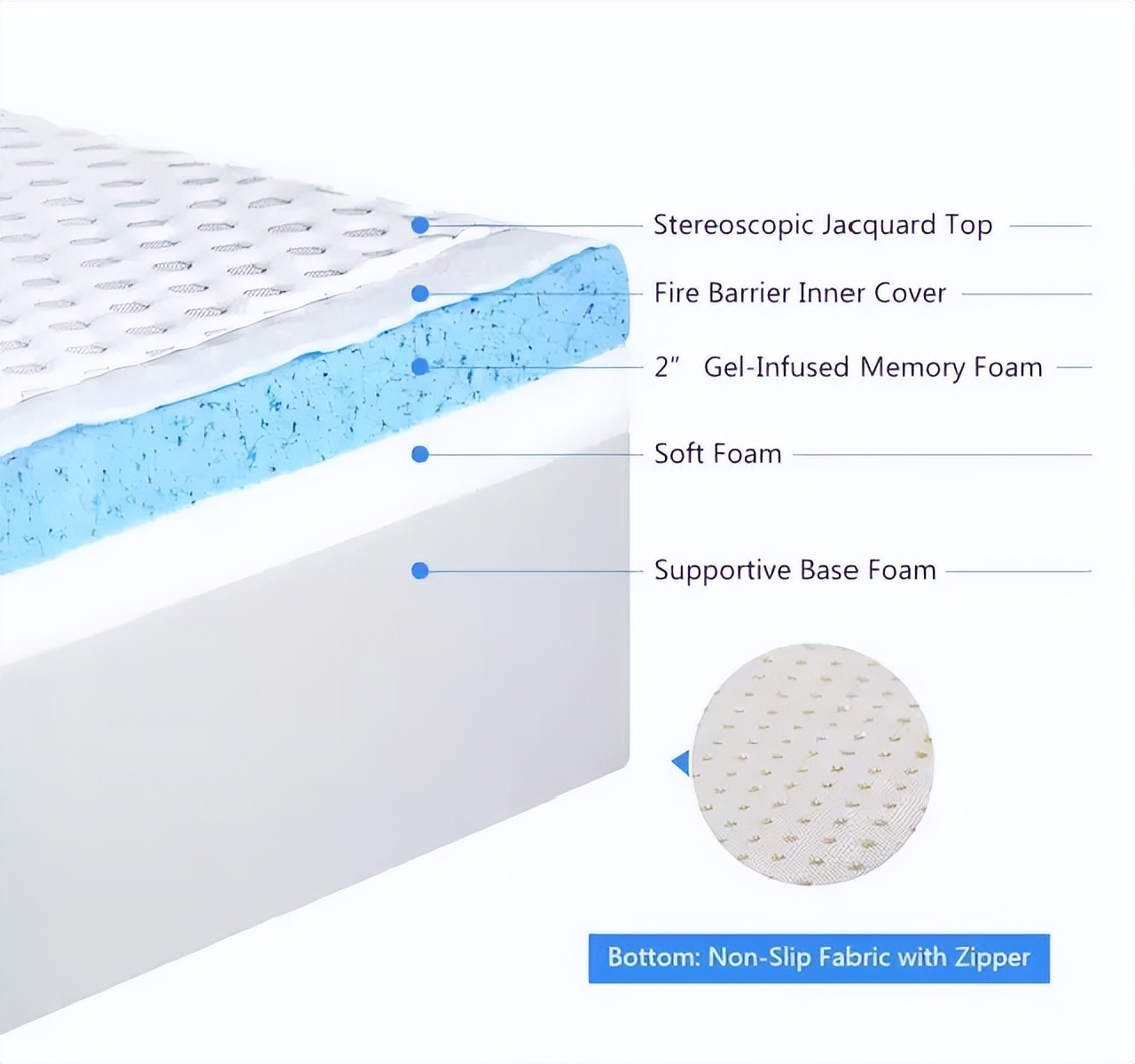 有没有治疗失眠的床垫,治愈失眠床垫