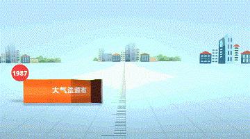 环境污染问题及解决方法,环保监测的大气污染物有哪些