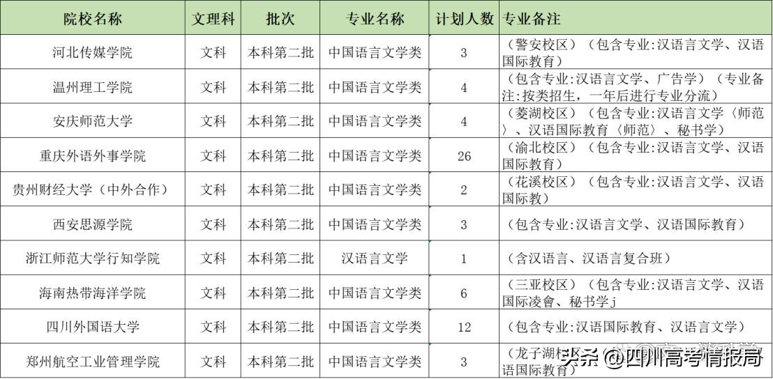 汉语言文学专业解读,汉语言文学自考全套资料