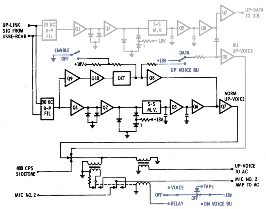 「火腿DIY」技术大牛逆向工程阿波罗飞船调频电台并剖析其原理