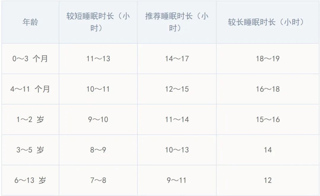 13岁男孩身高不达标怎样长高,14岁男孩长高到180可能吗