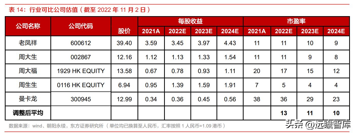 潮宏基珠宝新款,时尚珠宝潮宏基