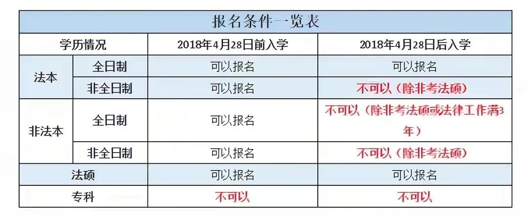 2022基层法律工作者证报考条件,江西2021年法律工作者考试条件