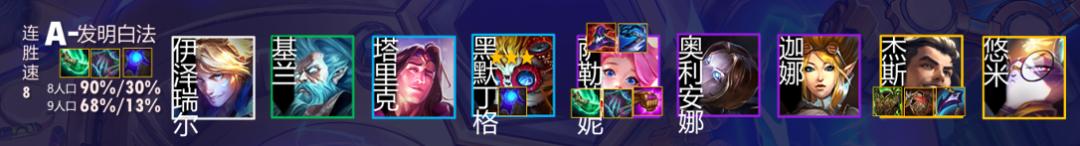 云顶之弈最新上分阵容推荐图刺客,云顶圣奕黎明与黑暗最强上分阵容