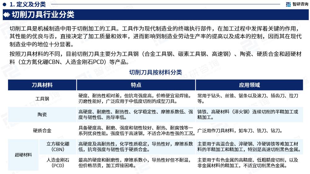 2023年五金刀具厂发展现状,刀具制造过程及未来发展趋势