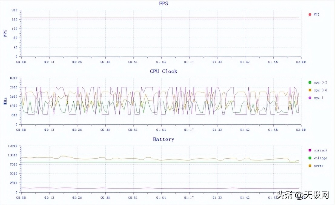 rog游戏手机7和7pro有什么区别,rog7pro游戏手机测评