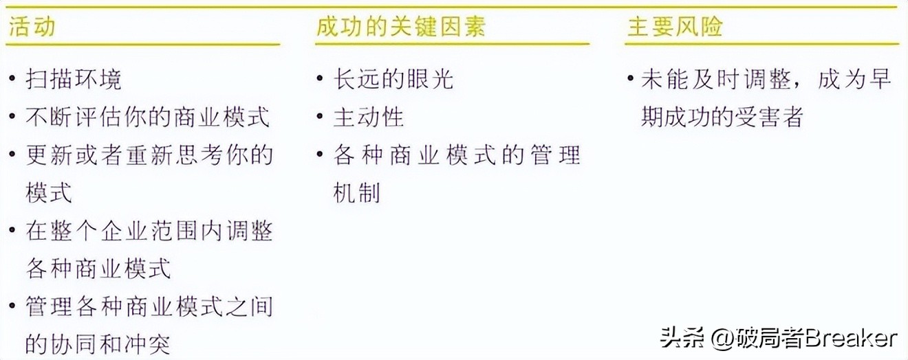 商业模式画布搞懂了绝对价值百万,商业模式画布简单分析