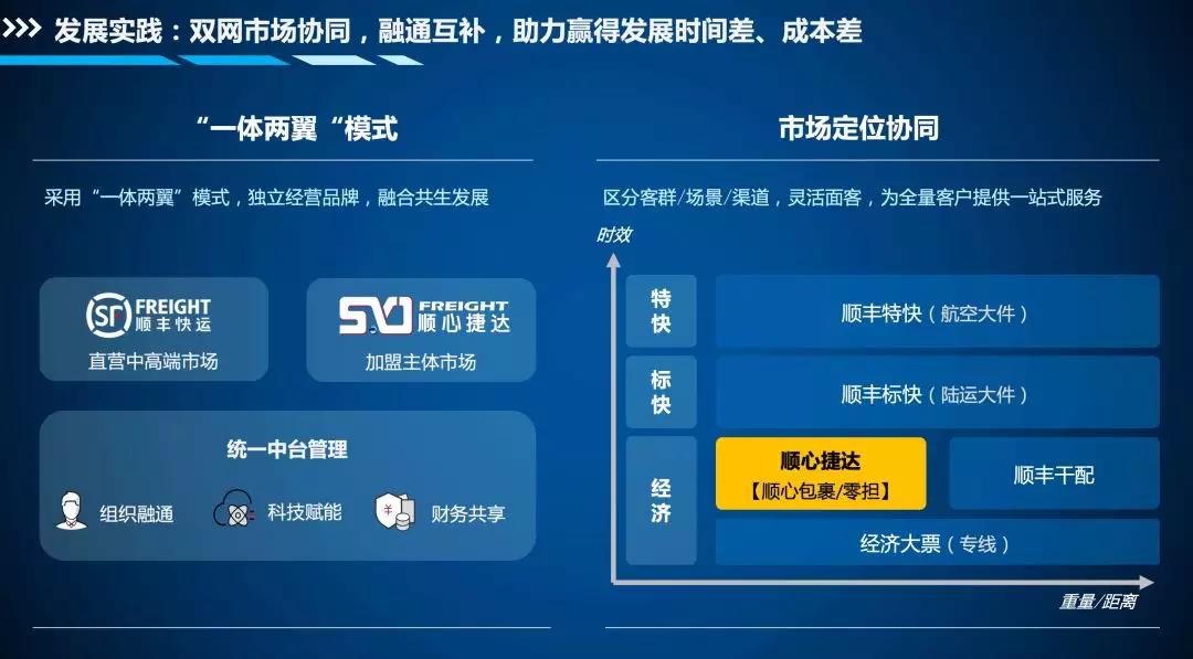 顺心捷达公告,顺心捷达简介