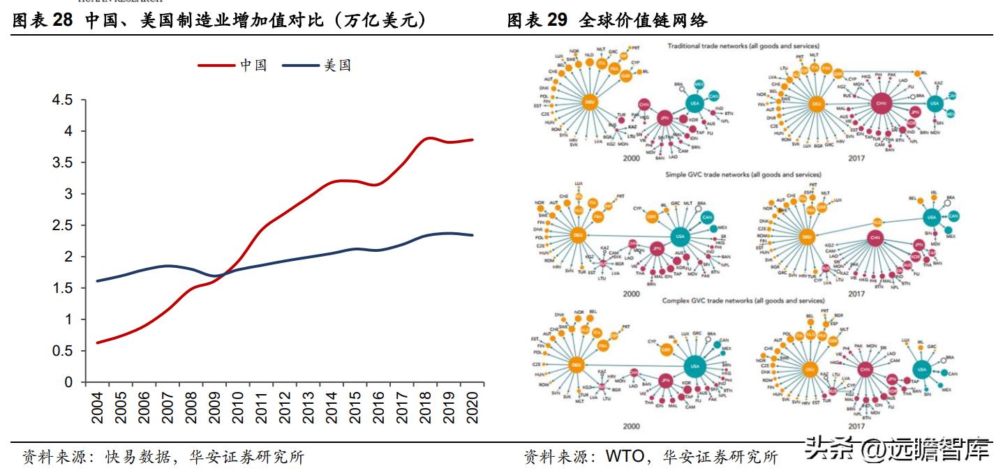 丽尚国潮发展趋势,预测丽尚国潮的走势