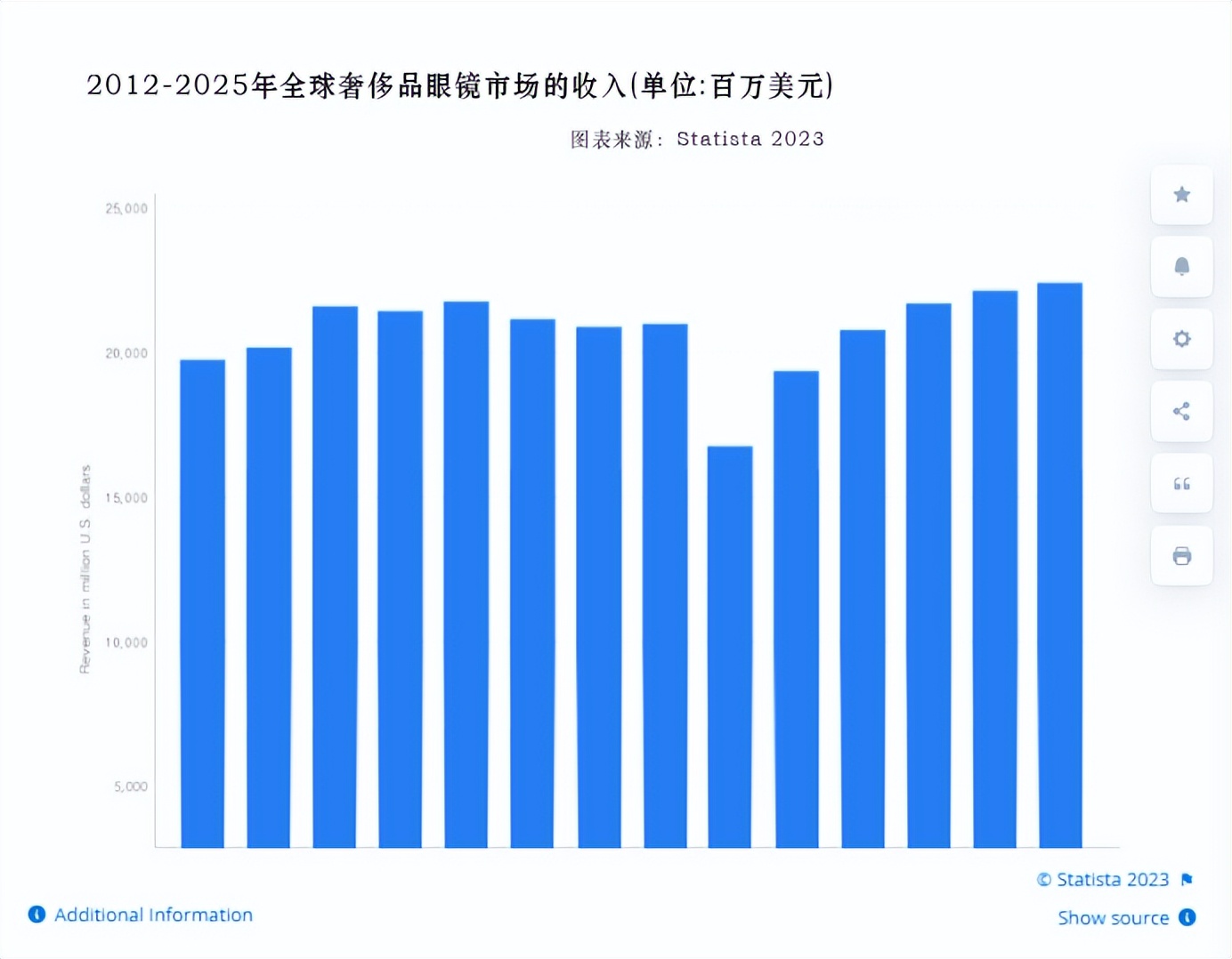 奢侈品眼镜行业分析,大牌眼镜群体市场分析报告