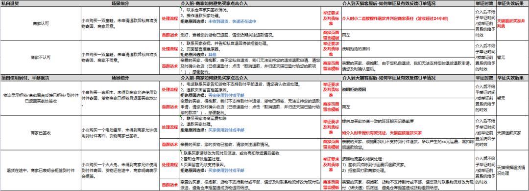 淘宝卖家维权最有效的方法,淘宝天猫怎么投诉商家侵权