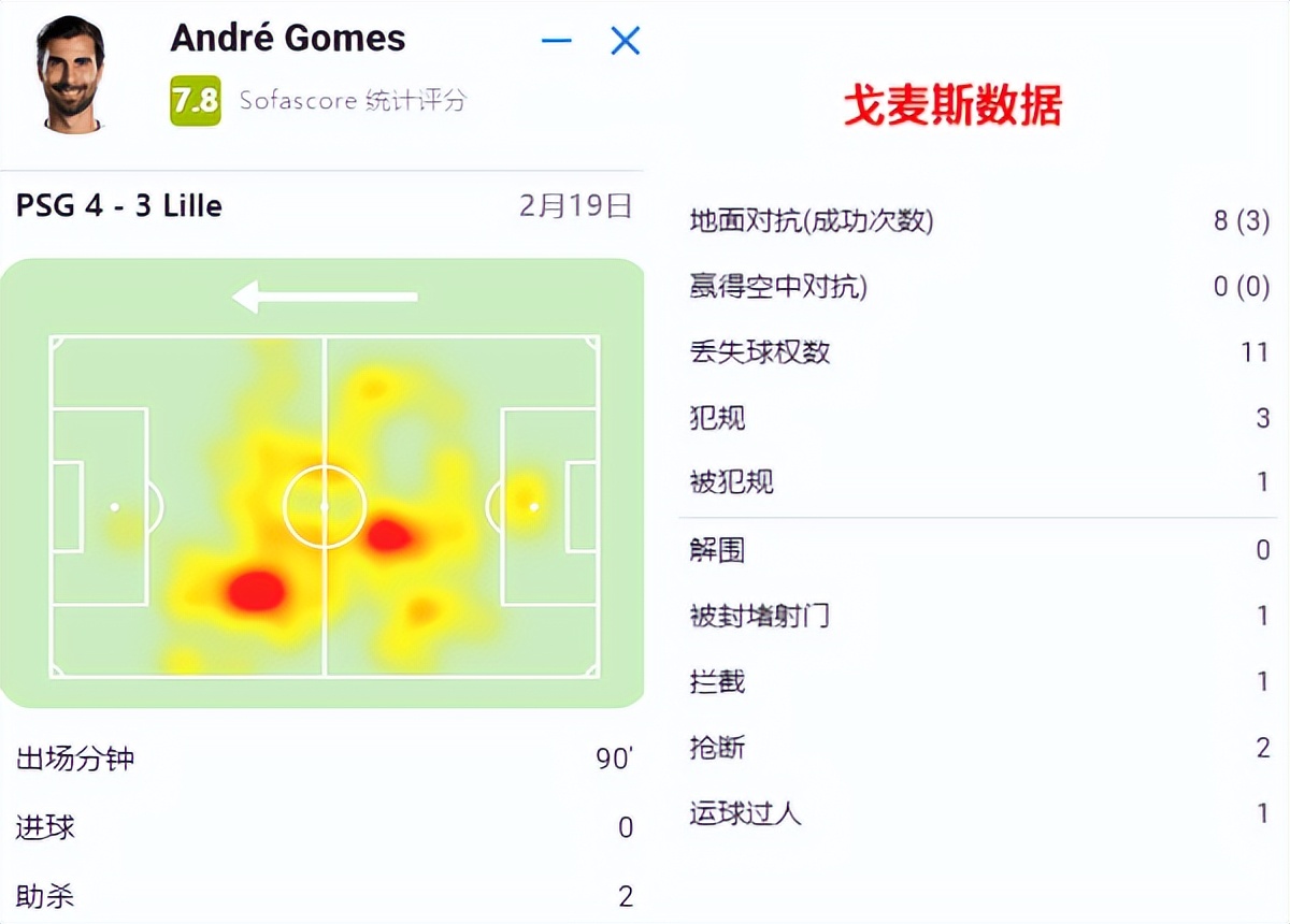 梅西巴萨19号球衣梅开二度,梅西巴萨首个梅开二度