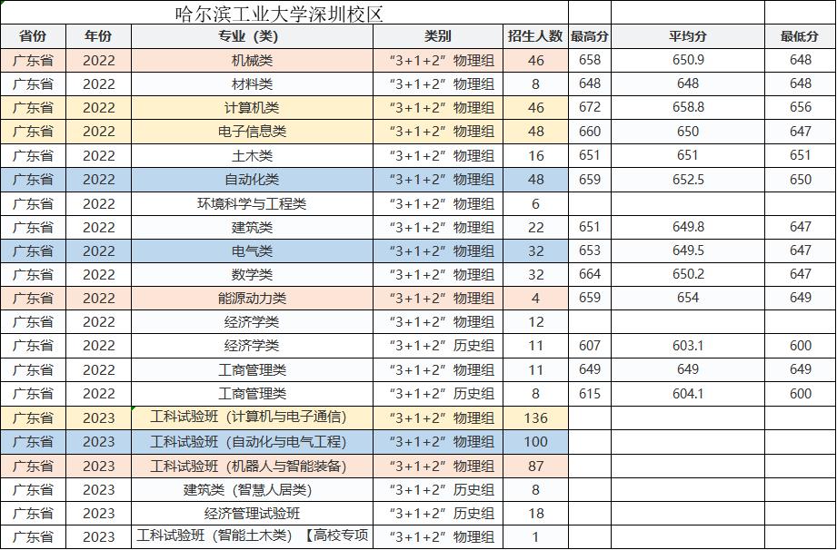 华工有什么招生计划,华工2019本科生招生简章