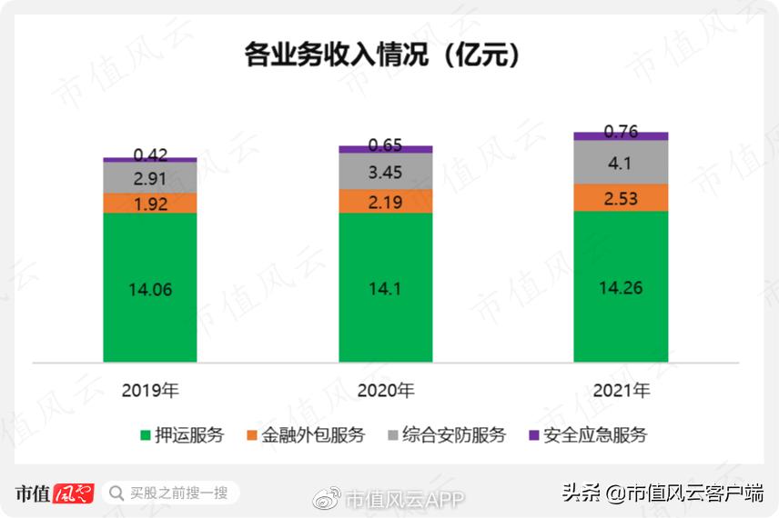 新时代武装押运：安邦集团，区域垄断，浙江唯一，天花板也很明显