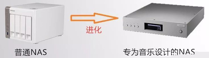 数播详细介绍,怎样选择数媒地址