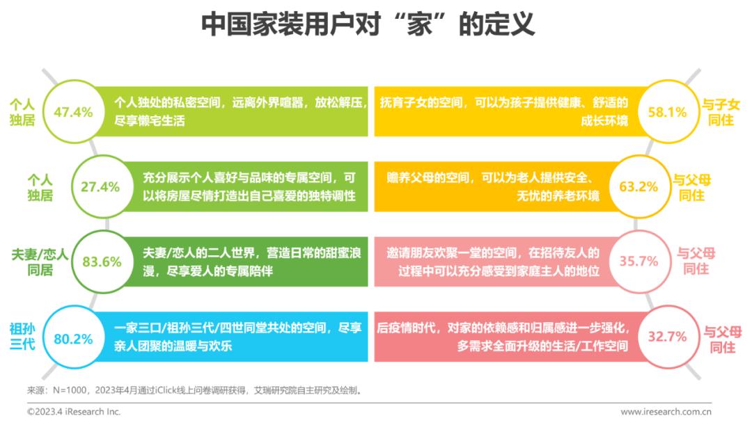 家装行业趋势分析报告,家装行业2023宏观分析