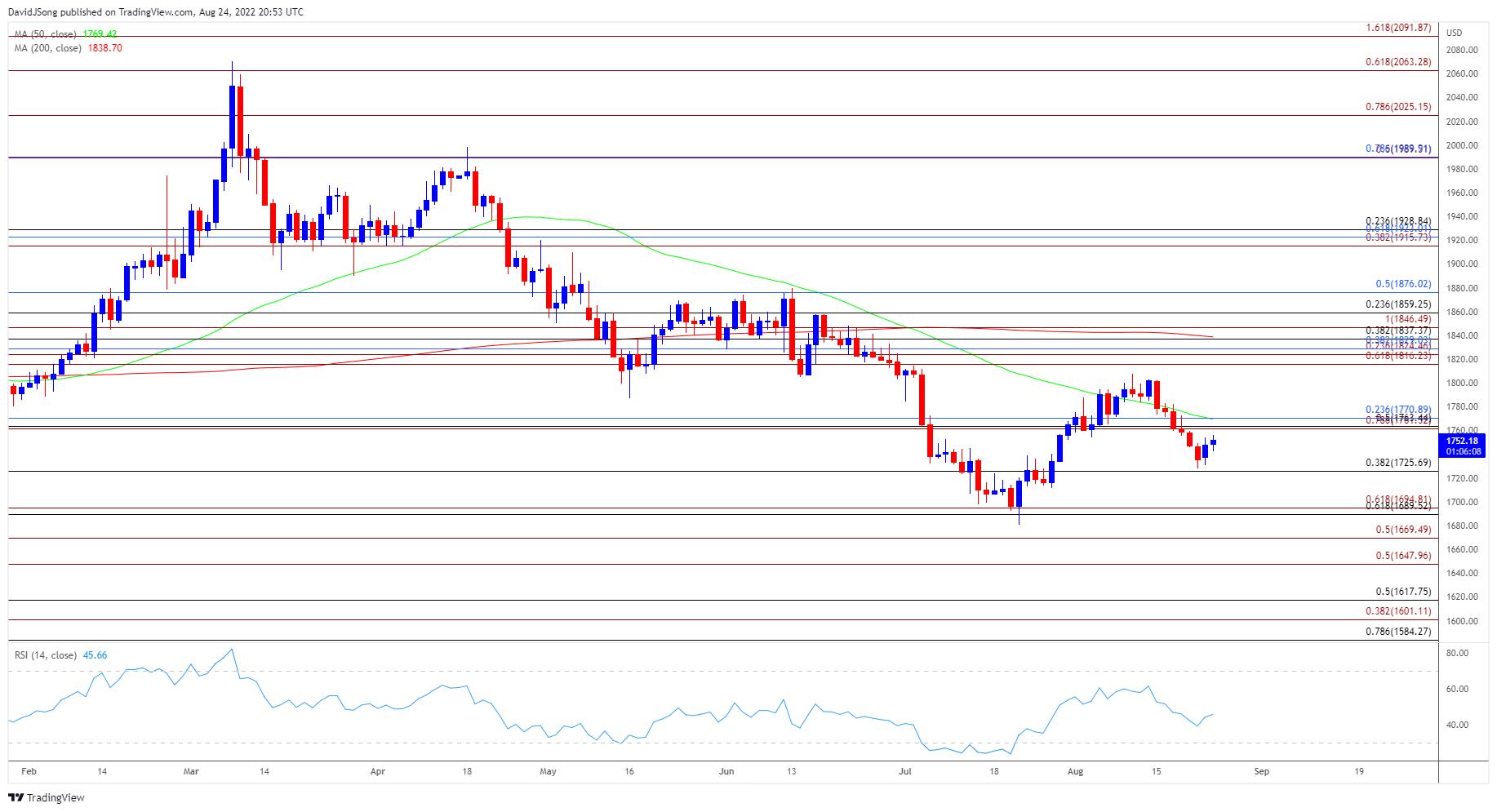 黄金股市趋势技术分析图,黄金技术股票走势分析