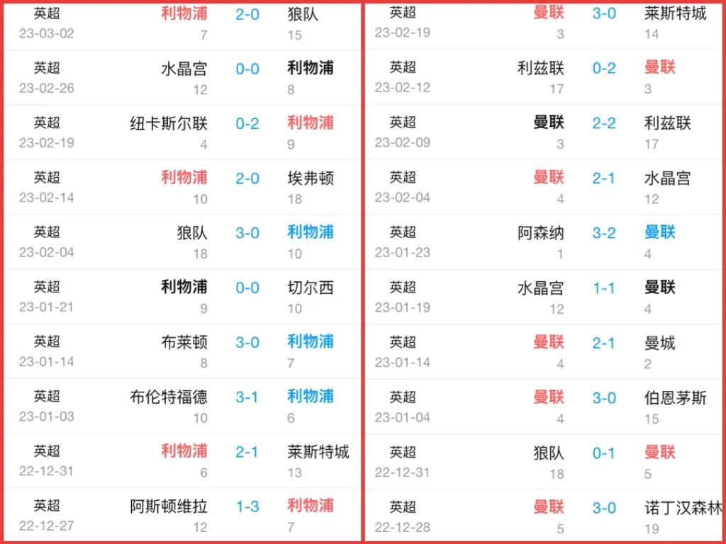 英超利物浦vs埃弗顿比分预测分析,英超预测利物浦vs布莱顿