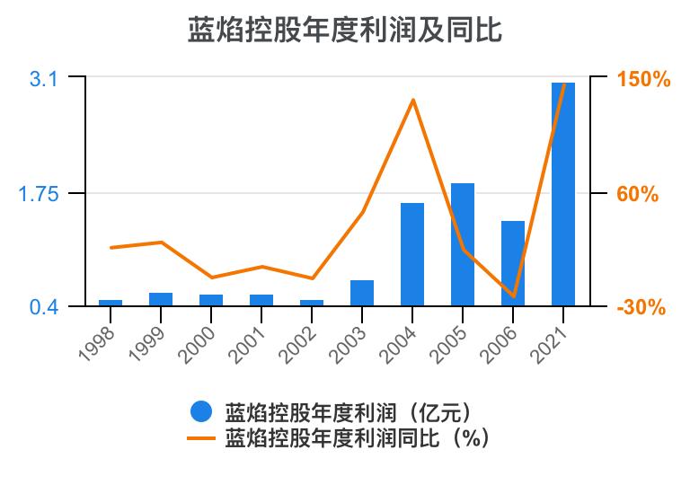 蓝焰控股2024年目标价,预测一下蓝焰控股走势