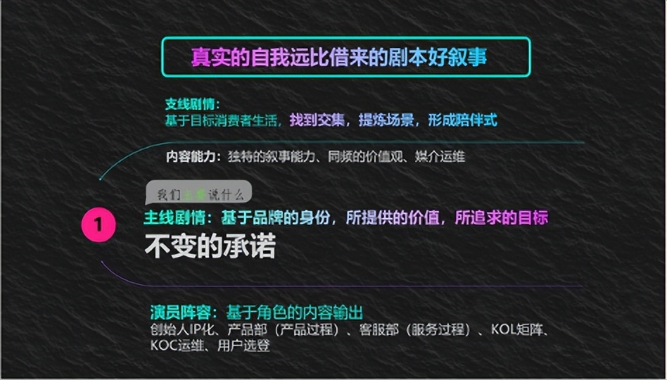 软通动力数字化内容营销管理平台,数字化内容营销