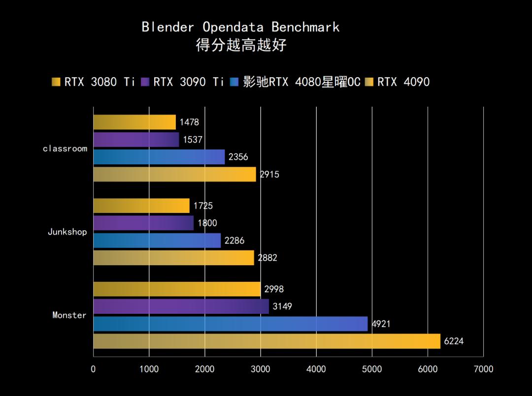 影驰geforcertx4060ti星曜oc,影驰rtx4060星曜oc性能评测