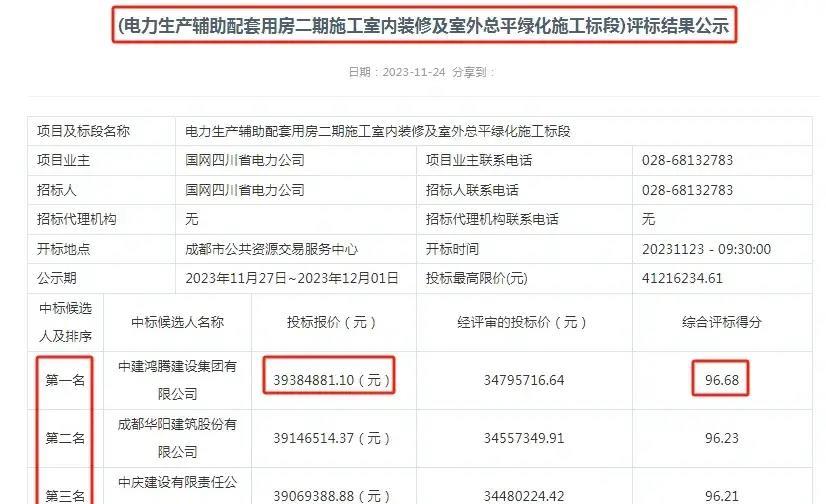 国网公司中标举报,中标候选人公示被投诉