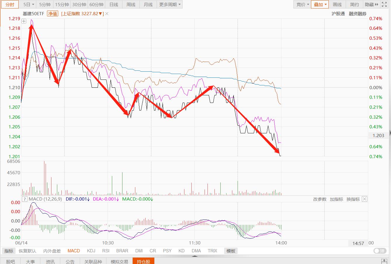 主力资金连续5日以上持续净流入,巨量资金涌入后市如何操作