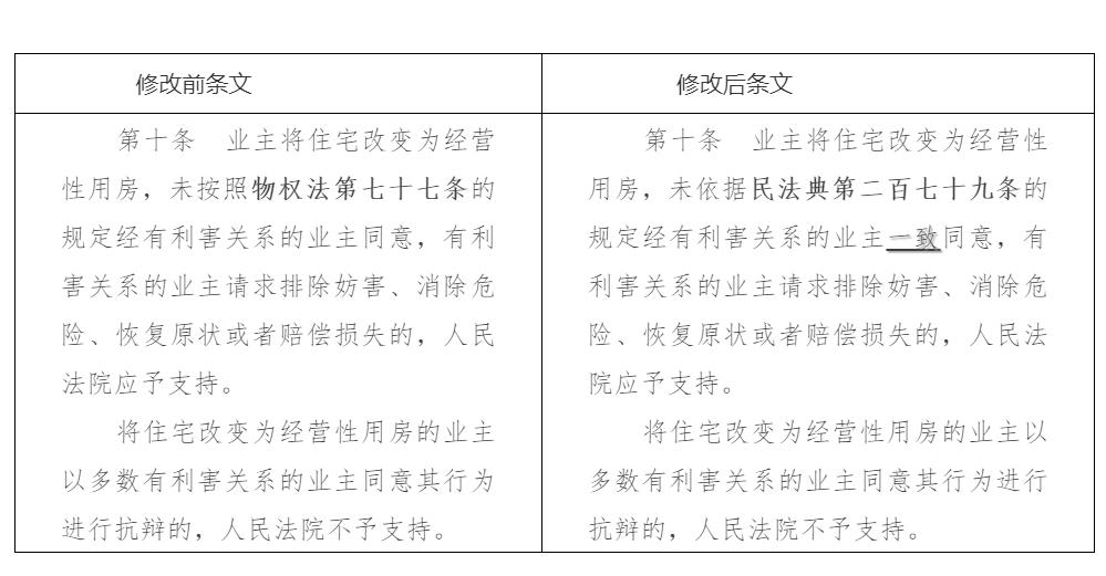 住改商租赁纠纷,住改商业主如何提起诉讼