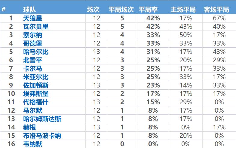 瑞典超级联赛5-18今日分析,瑞典超2017分析