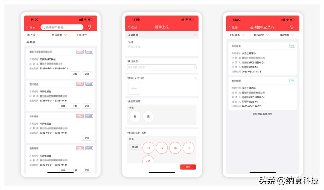 快消行业数字化分析,快消行业管理思路
