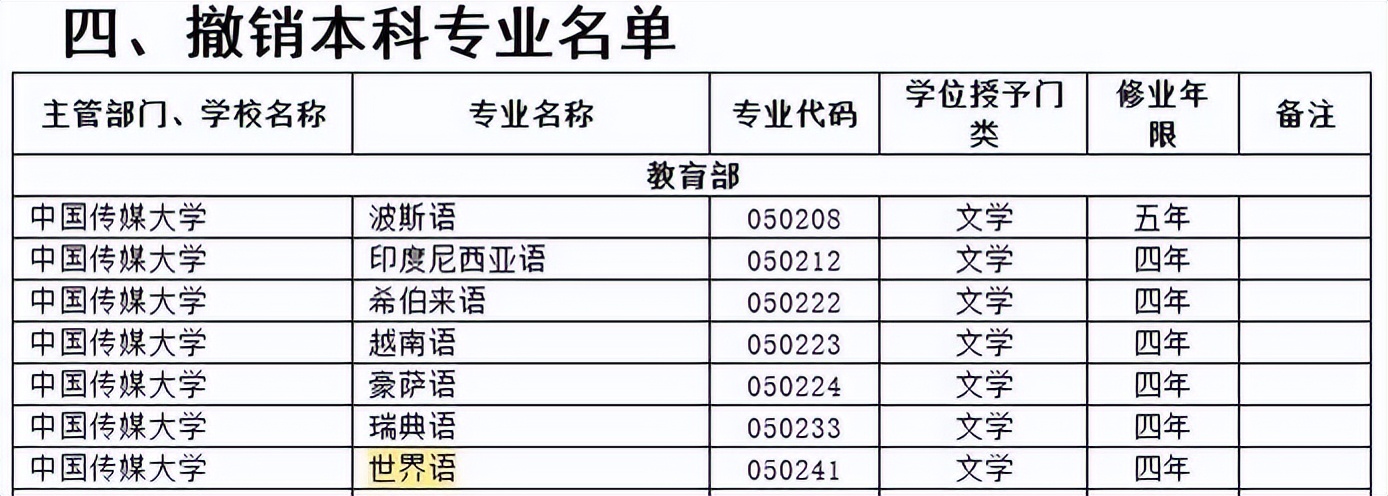 民办二本大学专业推荐张雪峰,张雪峰二本最好专业推荐