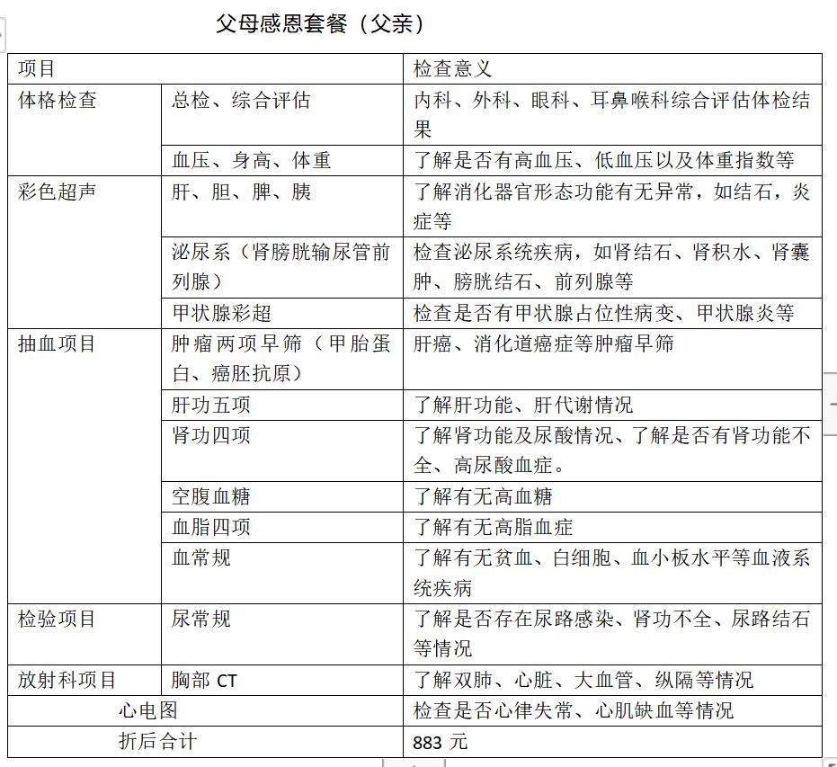 美年大健康给父母体检买什么套餐,给父母健康体检最靠谱的爱