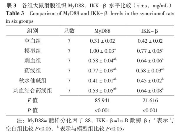 刺血拔罐治痛风视频,刺血治痛风