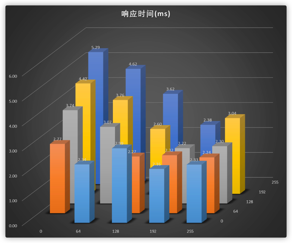 2022最建议买的32寸显示器,2022目前口碑最好的显示器