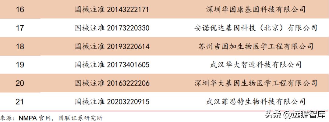 华大智造测序,美国华大智造基因测序