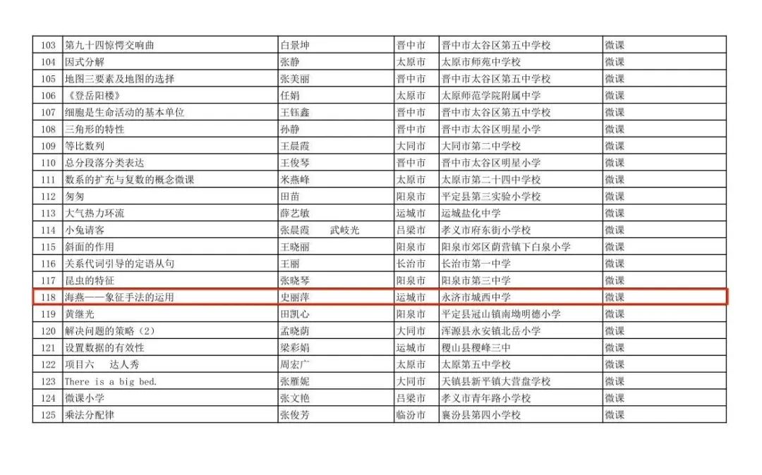 永济师生显身手素养大赛竞风流