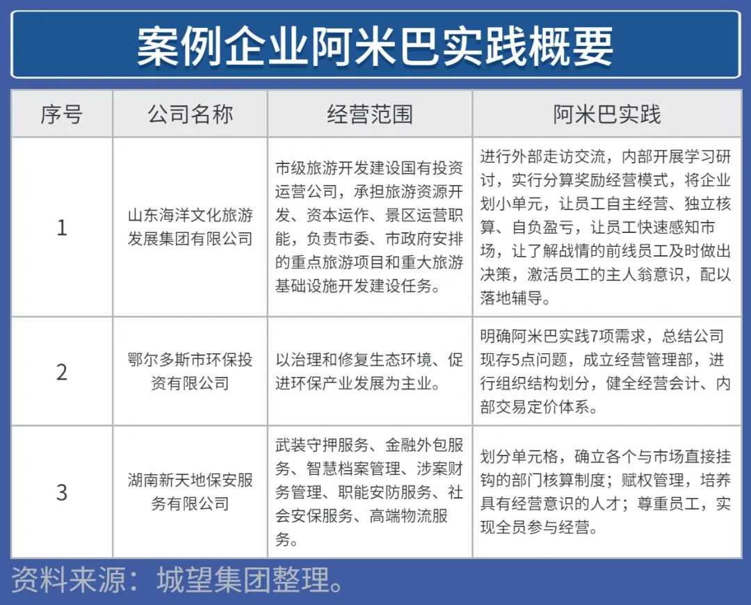 优化国企经营管理模式方案,国有企业扁平化管理改革实施意见