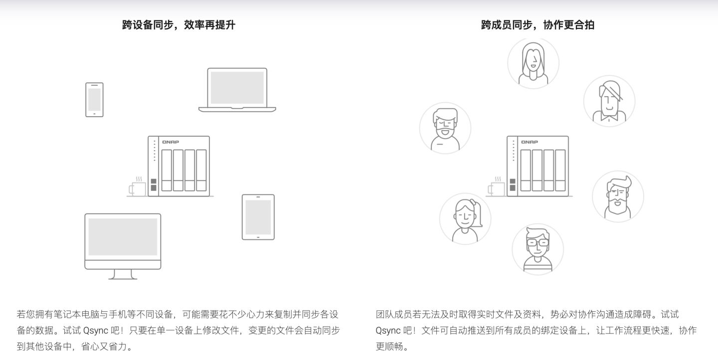 数据不会丢！威联通必备工具：Qsync、HBS3入门教程+红盘Plus简测