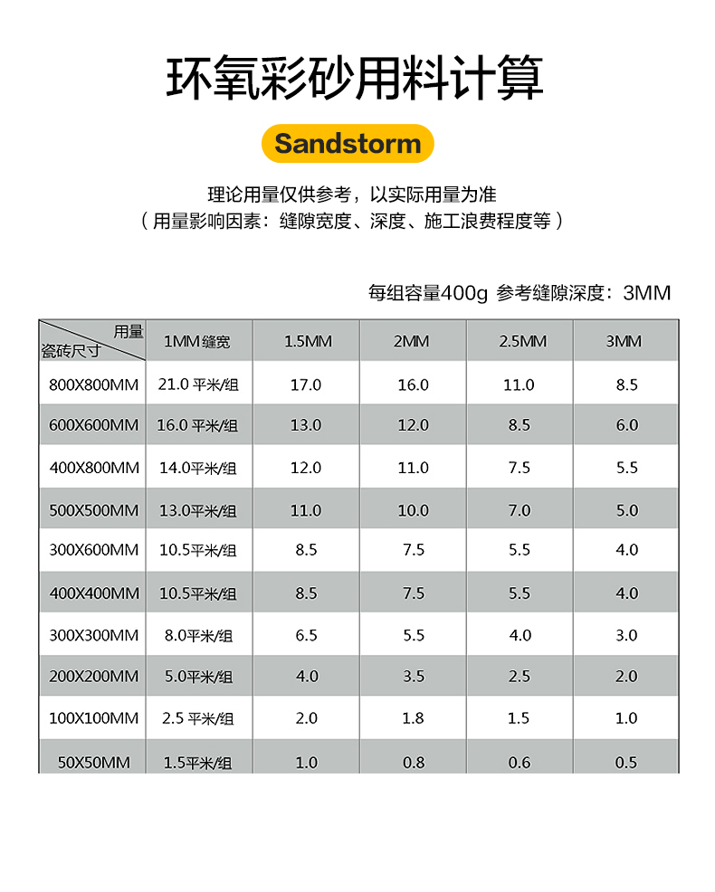 品牌美缝剂瓷砖专用防水防霉美缝,艺彩瓷砖美缝剂
