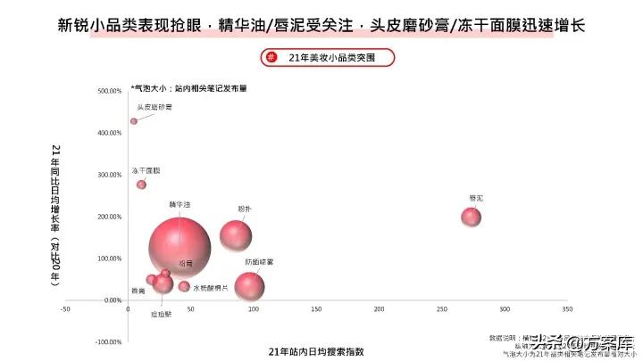 2022小红书彩妆类博主投放指南,2020小红书年中美妆洞察报告