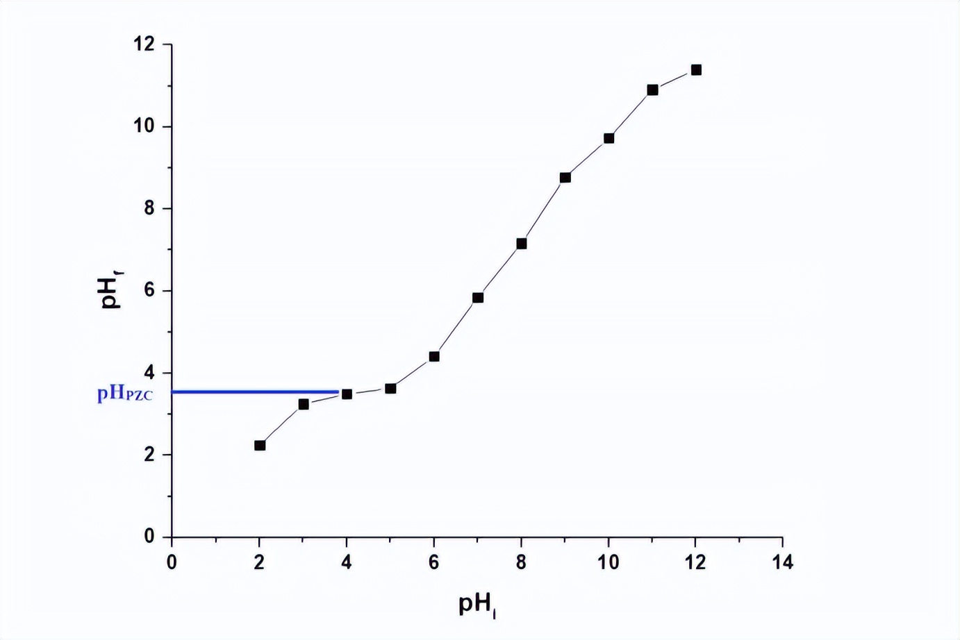 通过Fe3O4纳米复合材料，对水介质中去除Cu和Cd离子进行表征